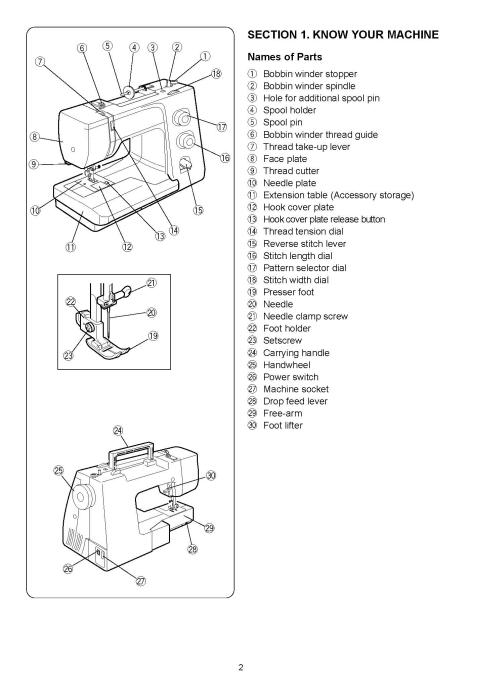 Janome Sewing Machine Manual Free Download
